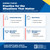 Vulnerable to Vigilant: Practical Safety Strategies for Real Estate Professionals Webinar (Digital Download)