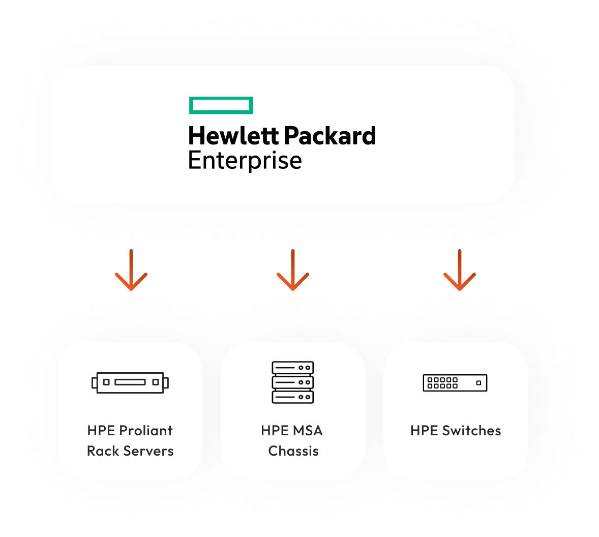 Server Builds HPE Proliant Rack Servers, designed by you.