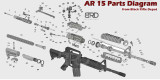 AR 15 Parts Explained: The Beginners Walk Thru