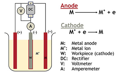 electroplating.jpg