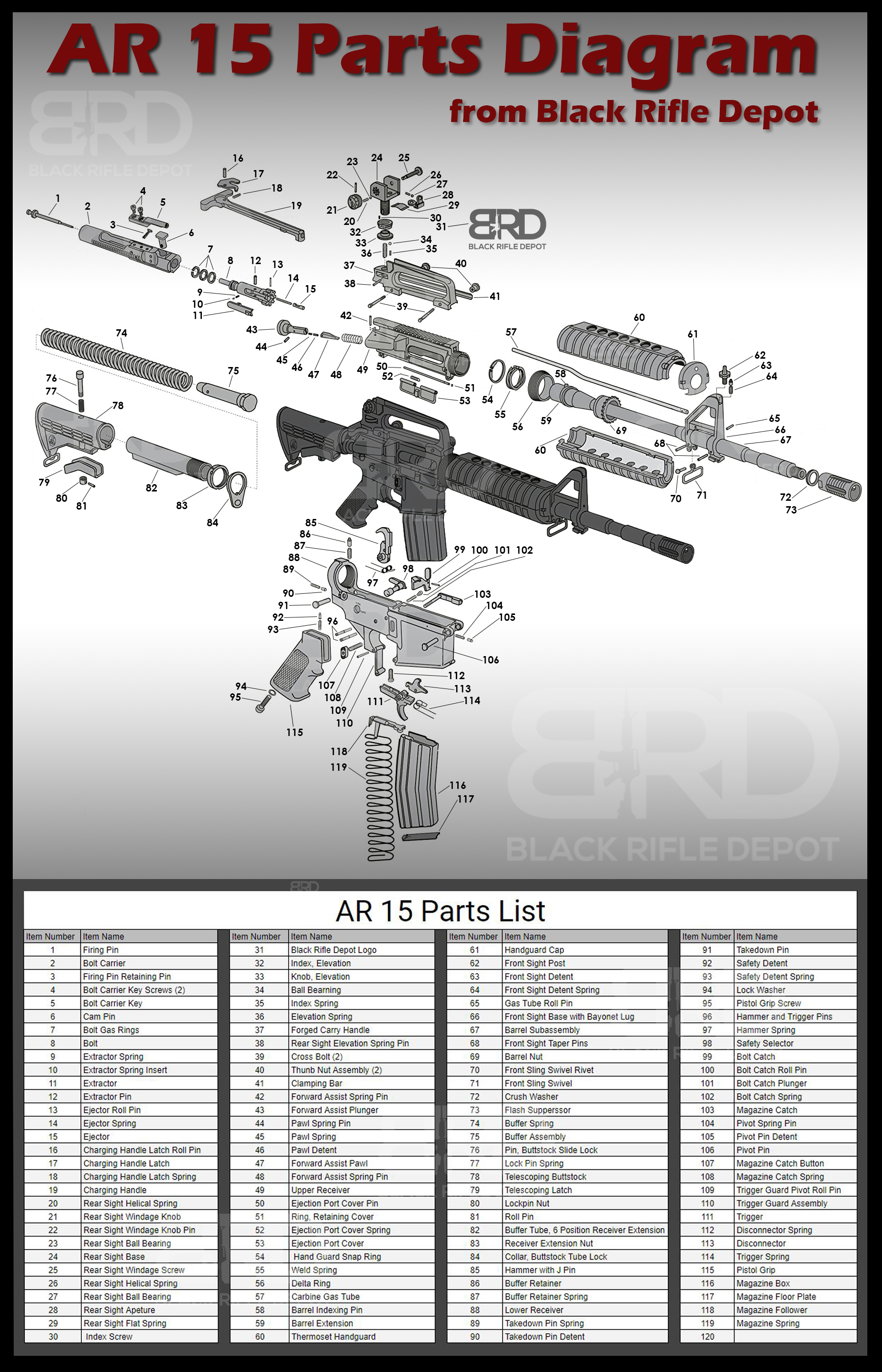 complete-ar-15-parts-diagram