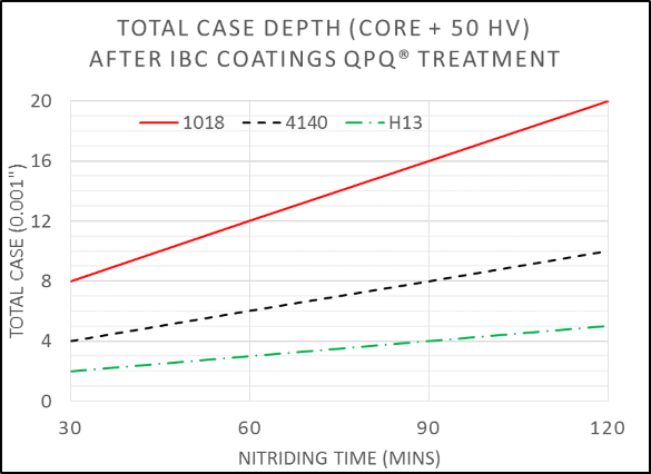 nitride-table-2.png