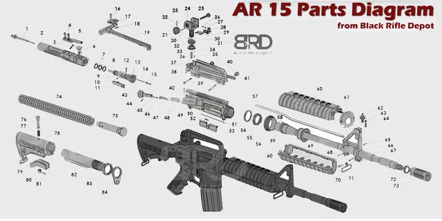 Ar 15 Rifle Parts Diagram