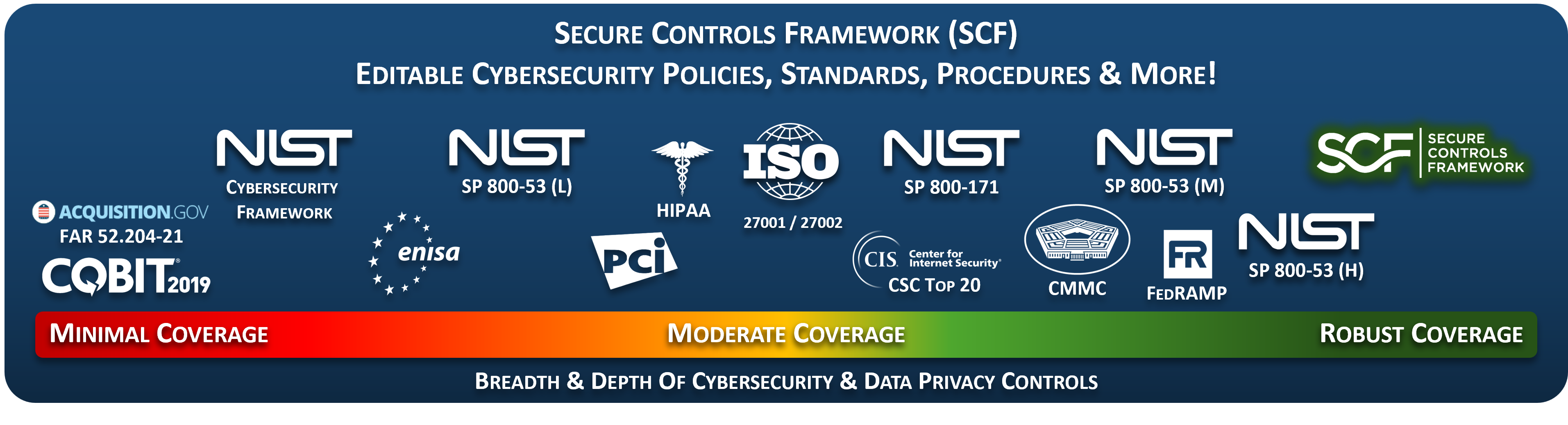 SCF policies standards procedures templates
