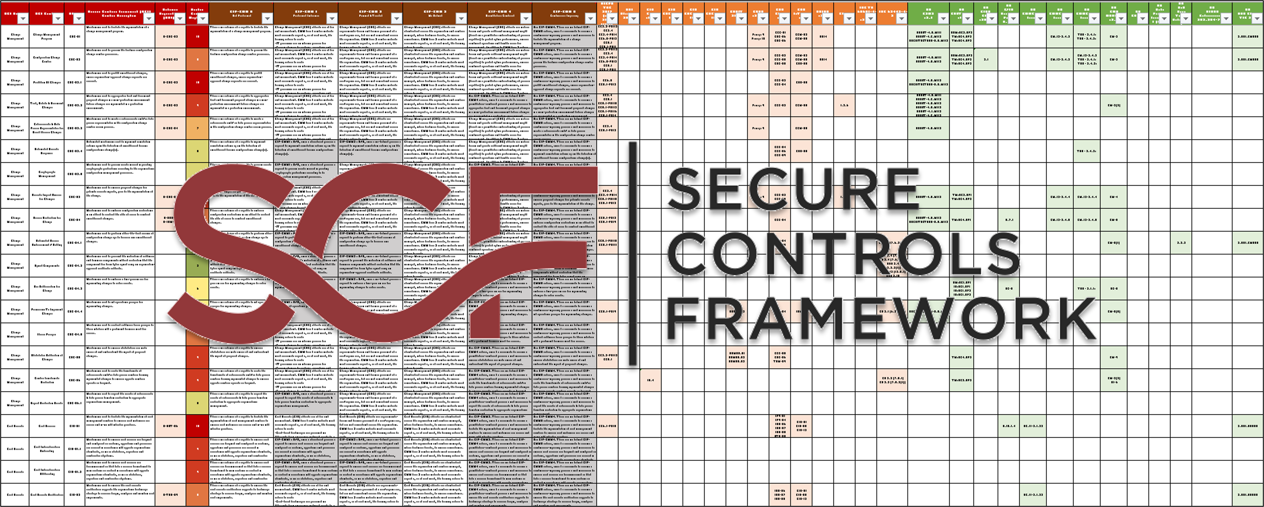 SCF flat file database