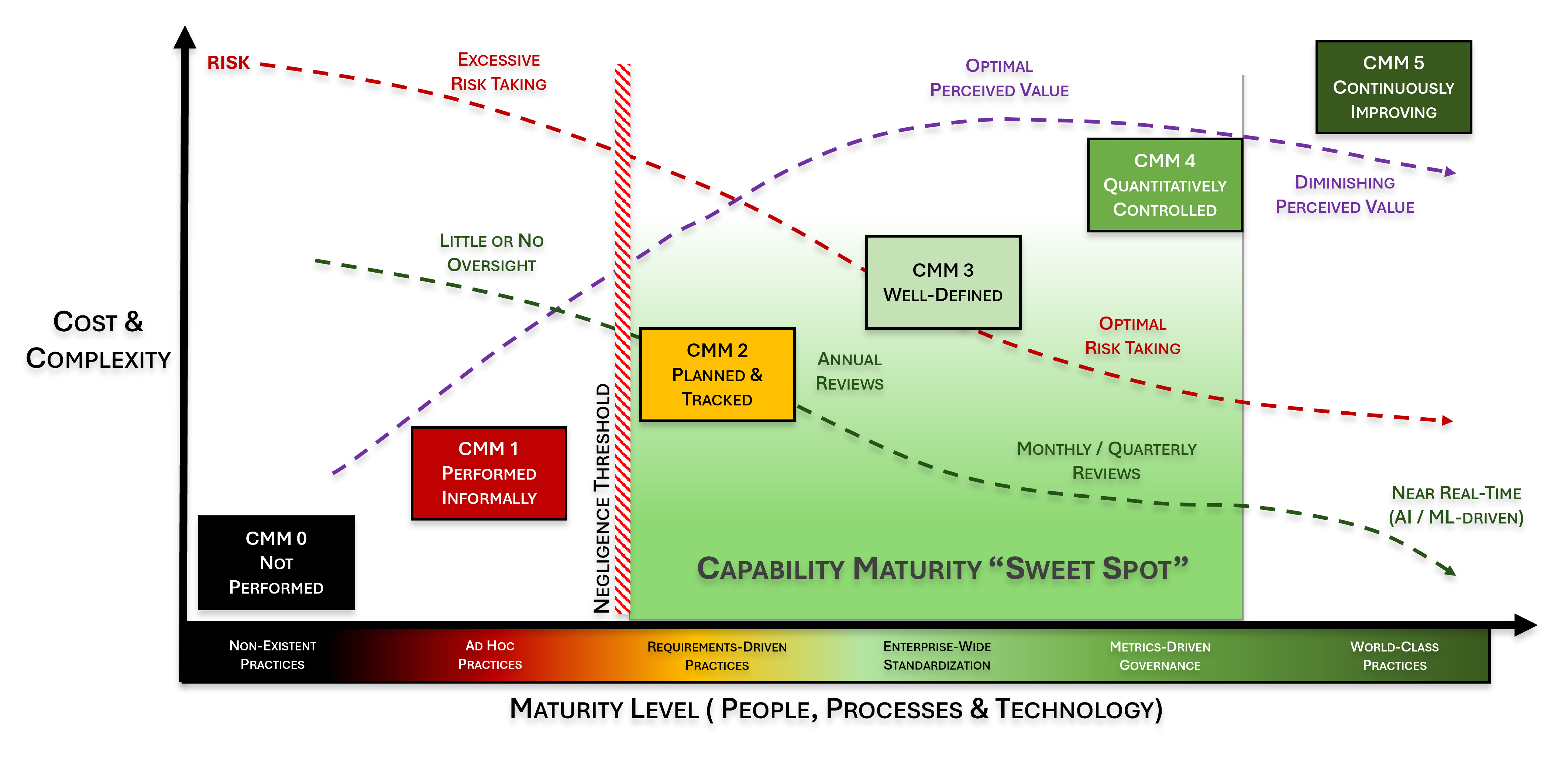 defining criteria for a cybersecurity maturity model scf cybersecurity maturity model criteria