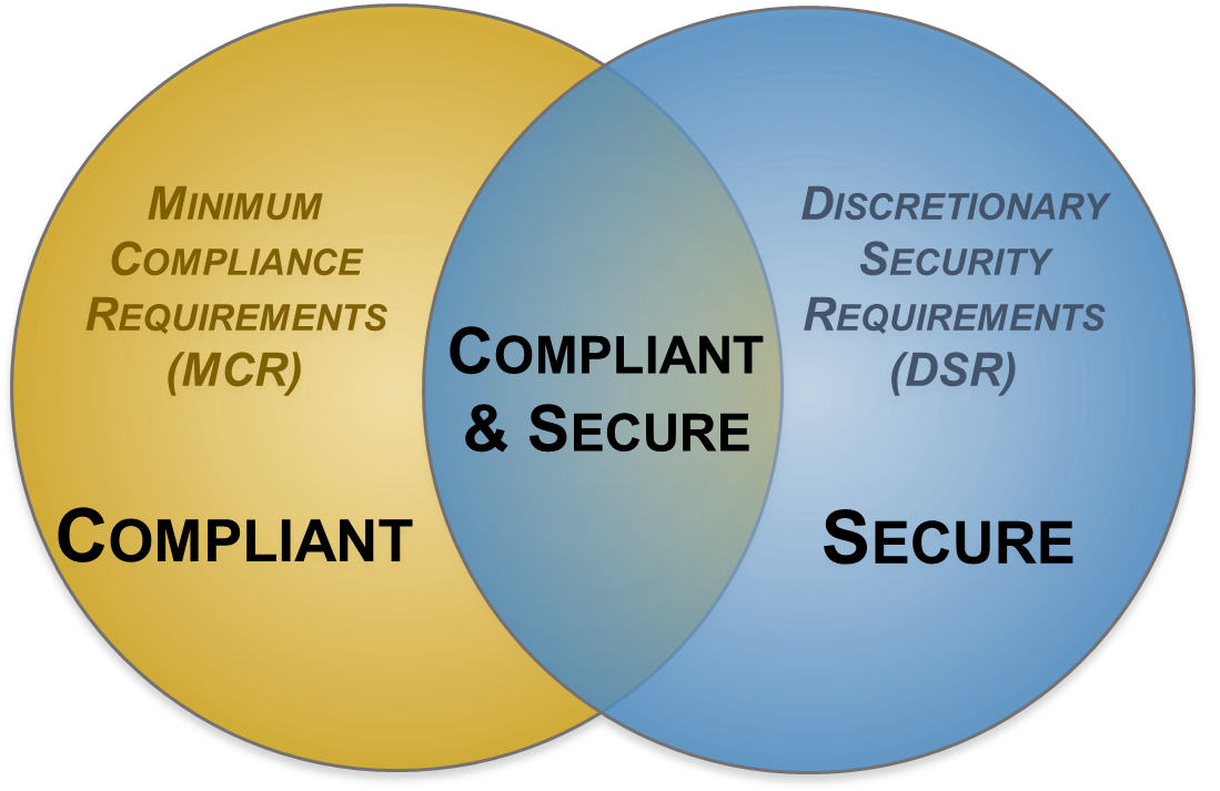compliance vs security