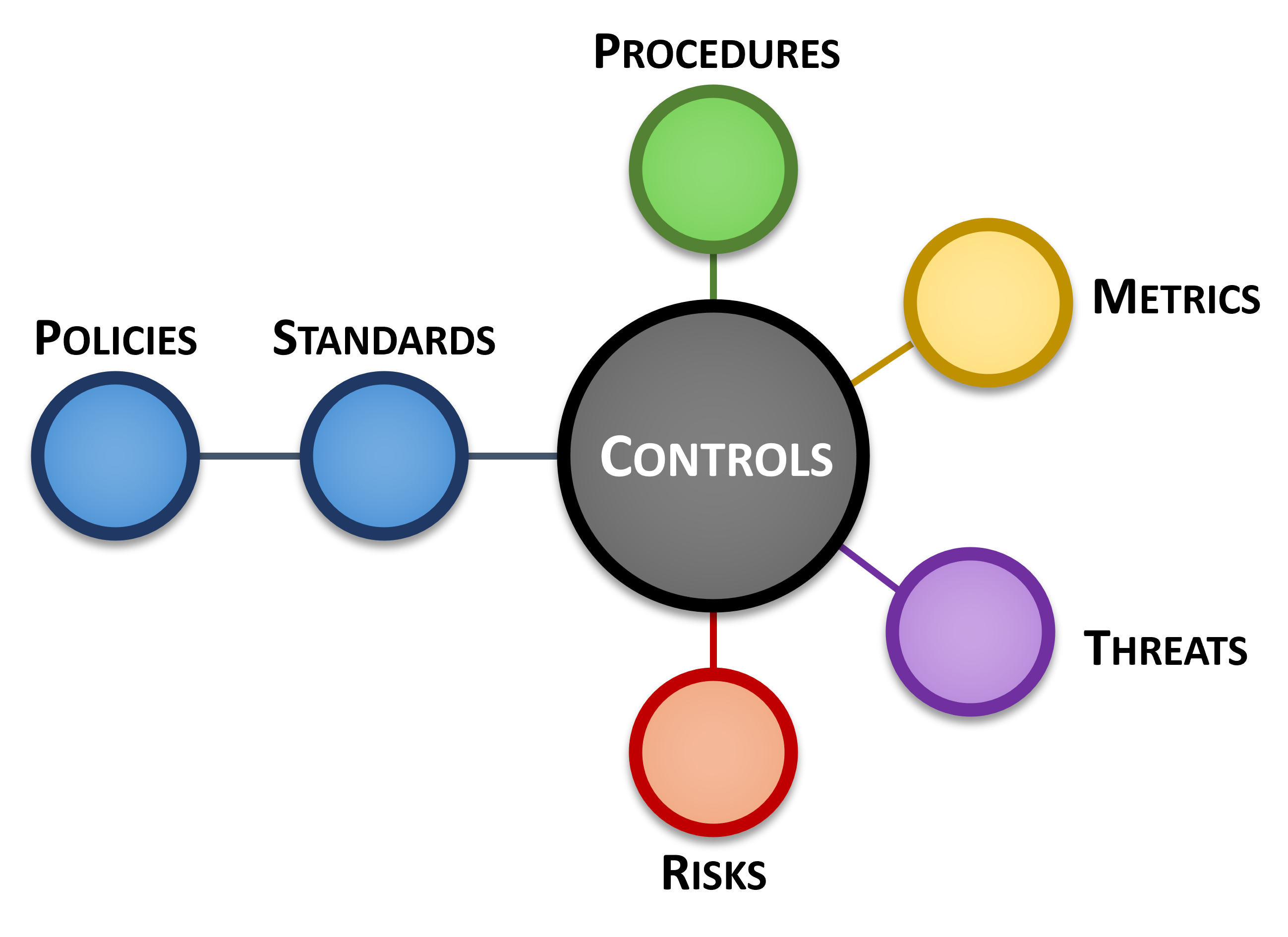 integrated cybersecurity controls mangement model integrated cybersecurity controls mangement