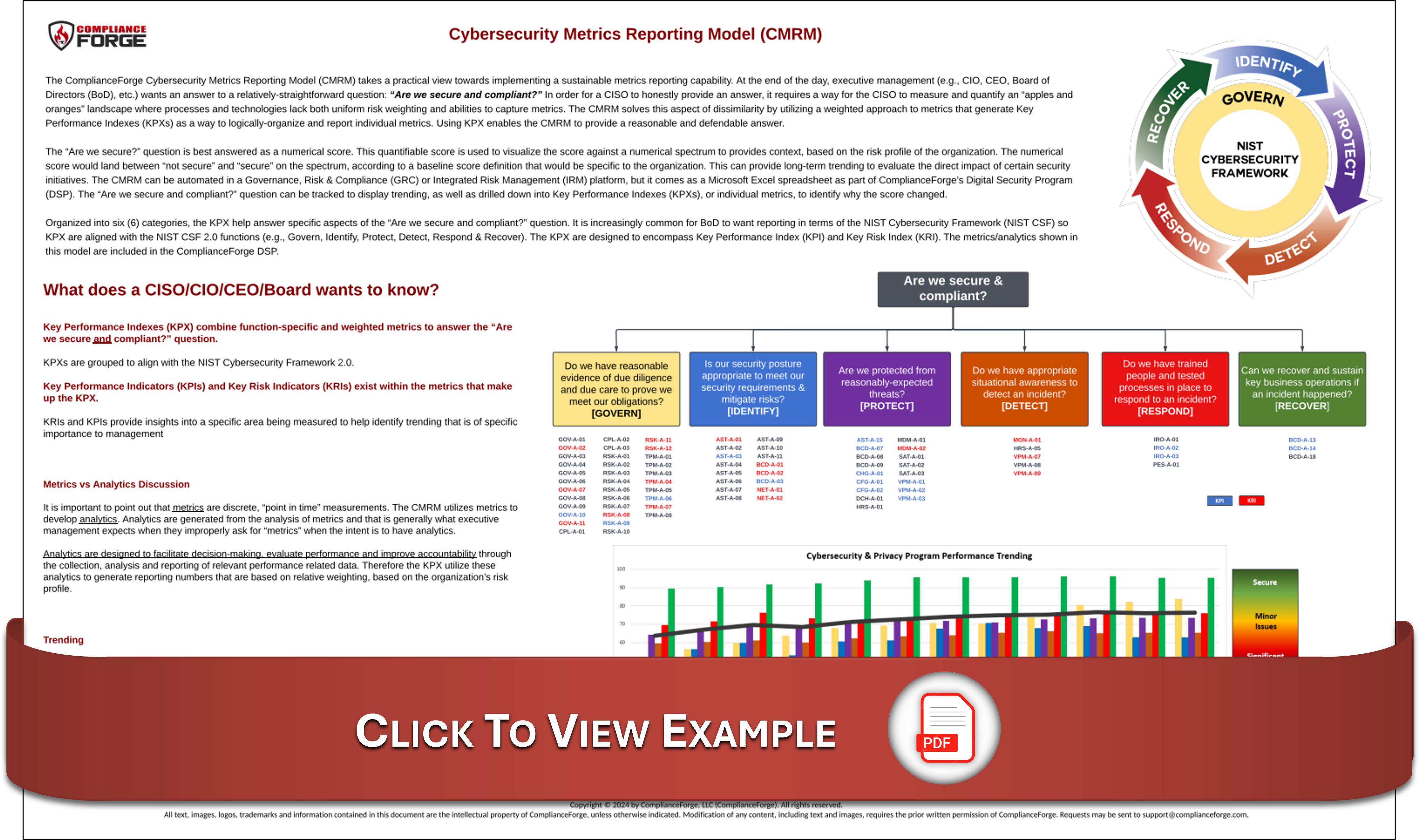 complianceforge cybersecurity metrics template