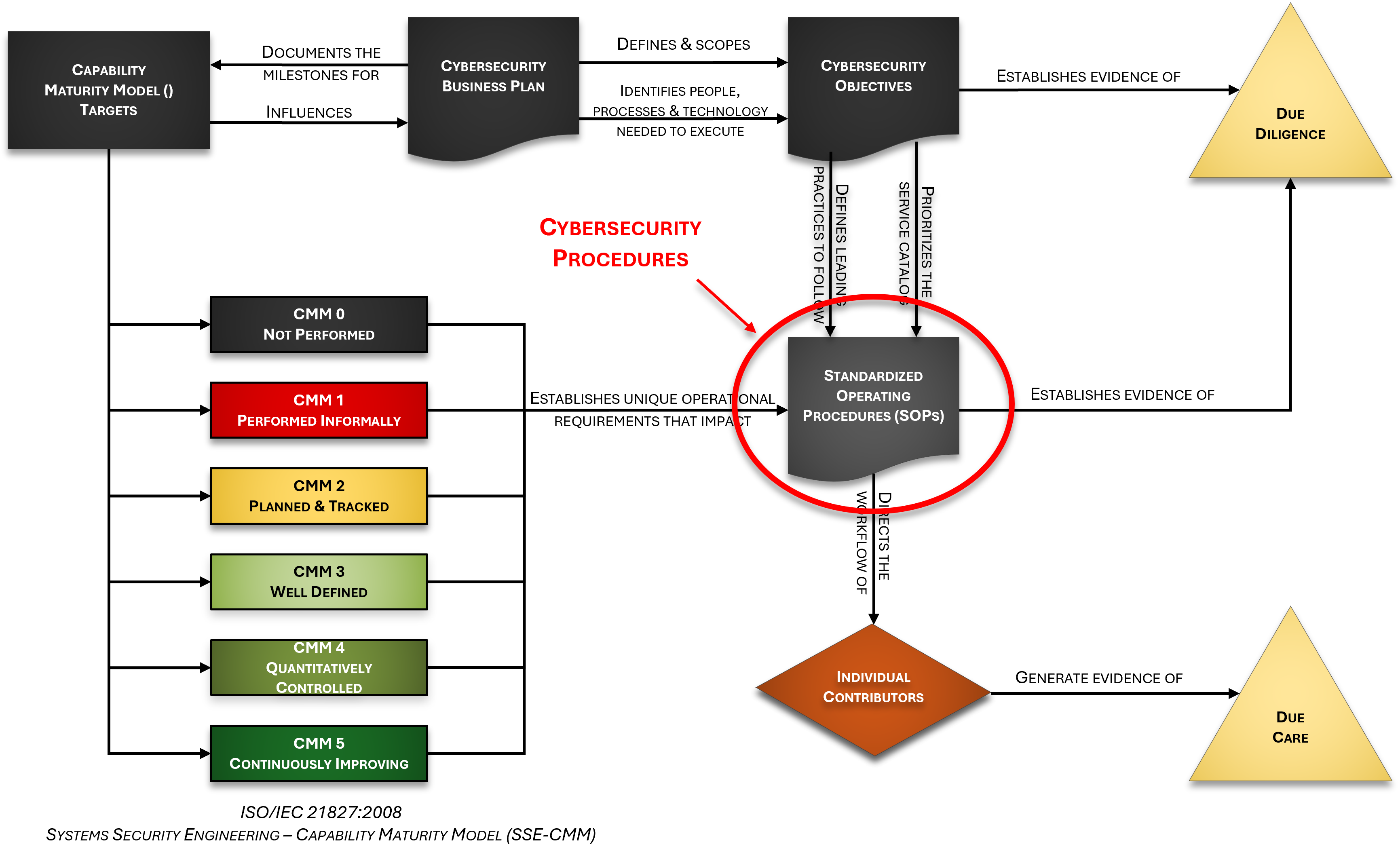 cybersecurity editable procedures template example