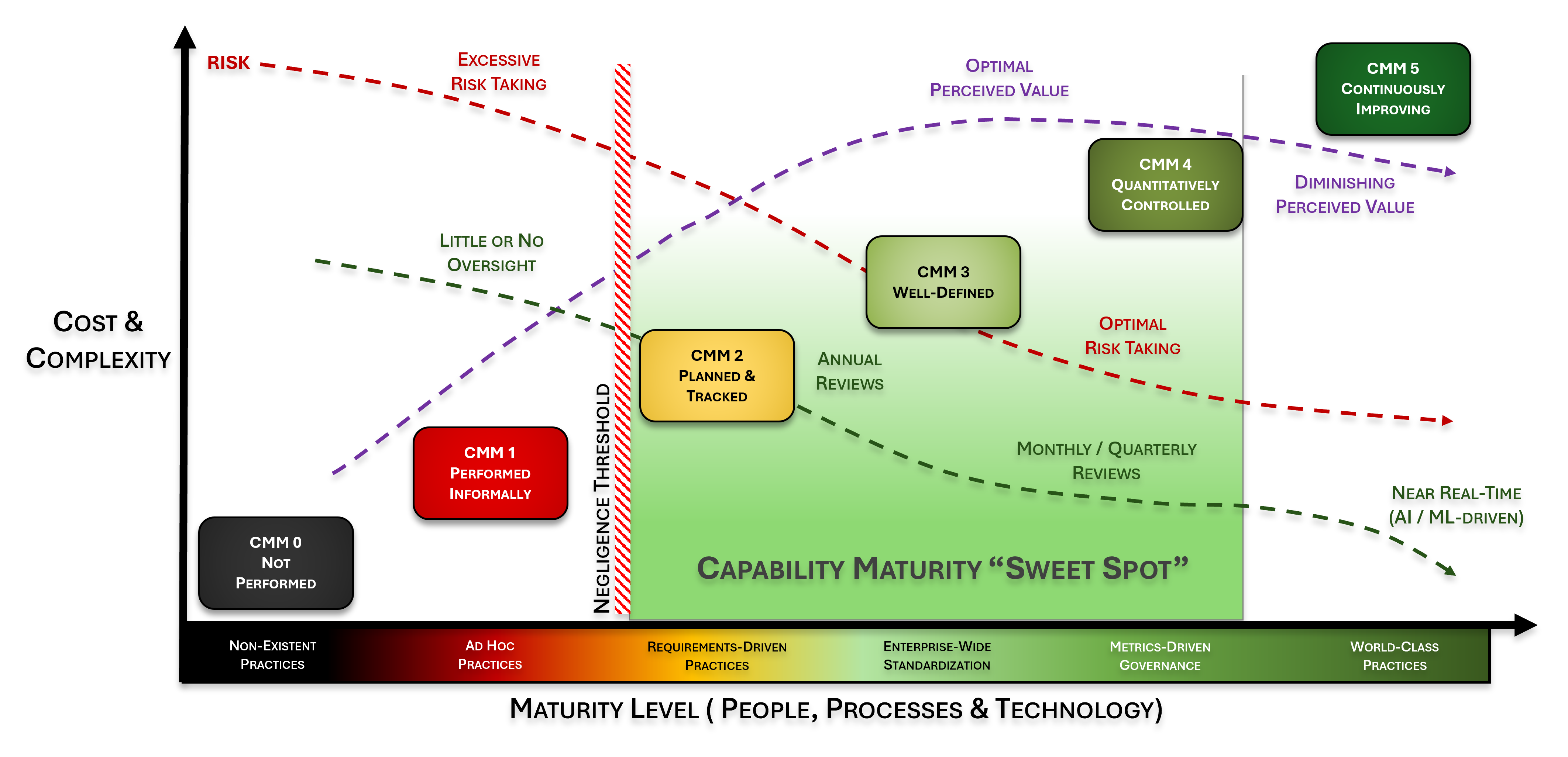 scf cybersecurity maturity model criteria