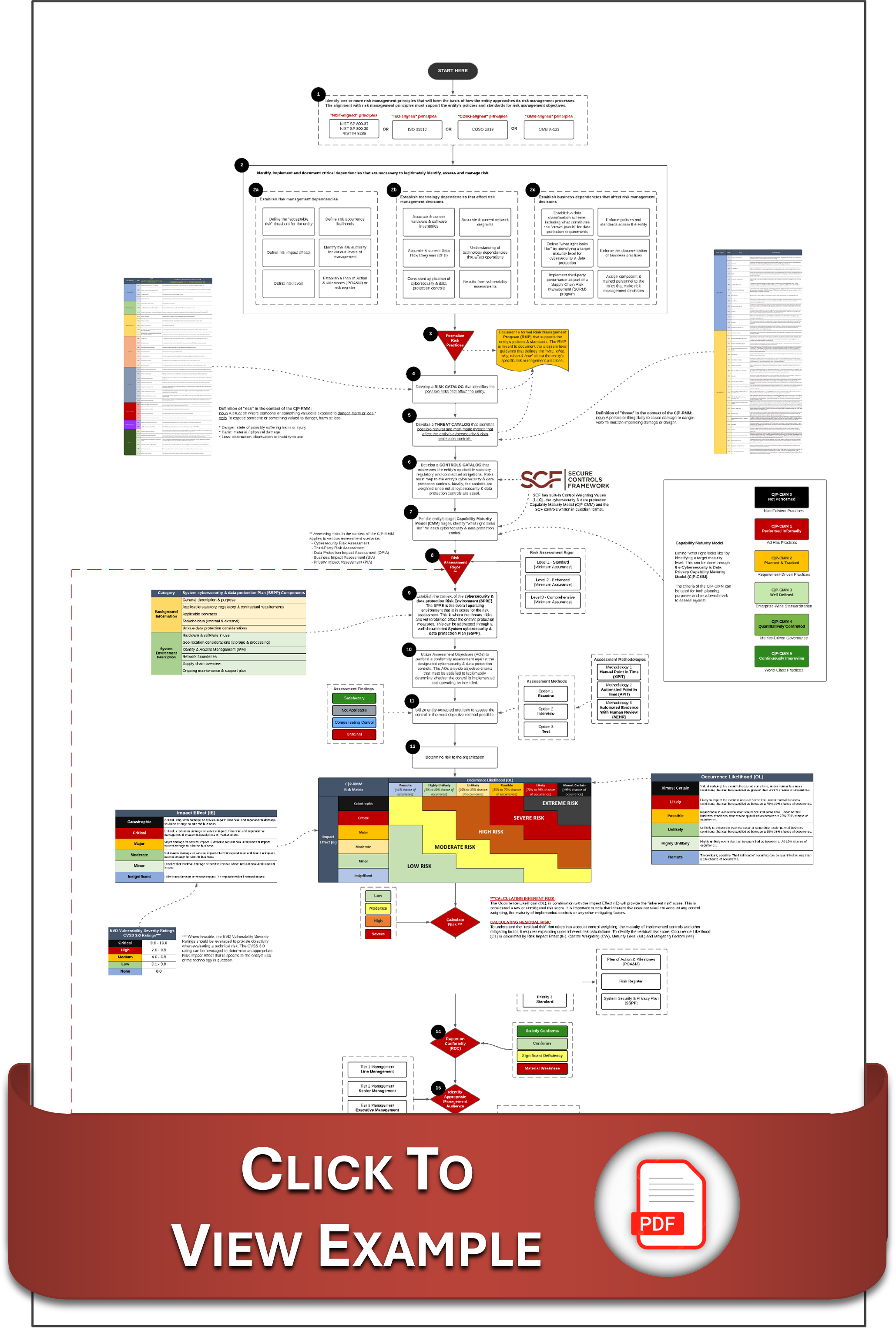 CP-RMM risk management model
