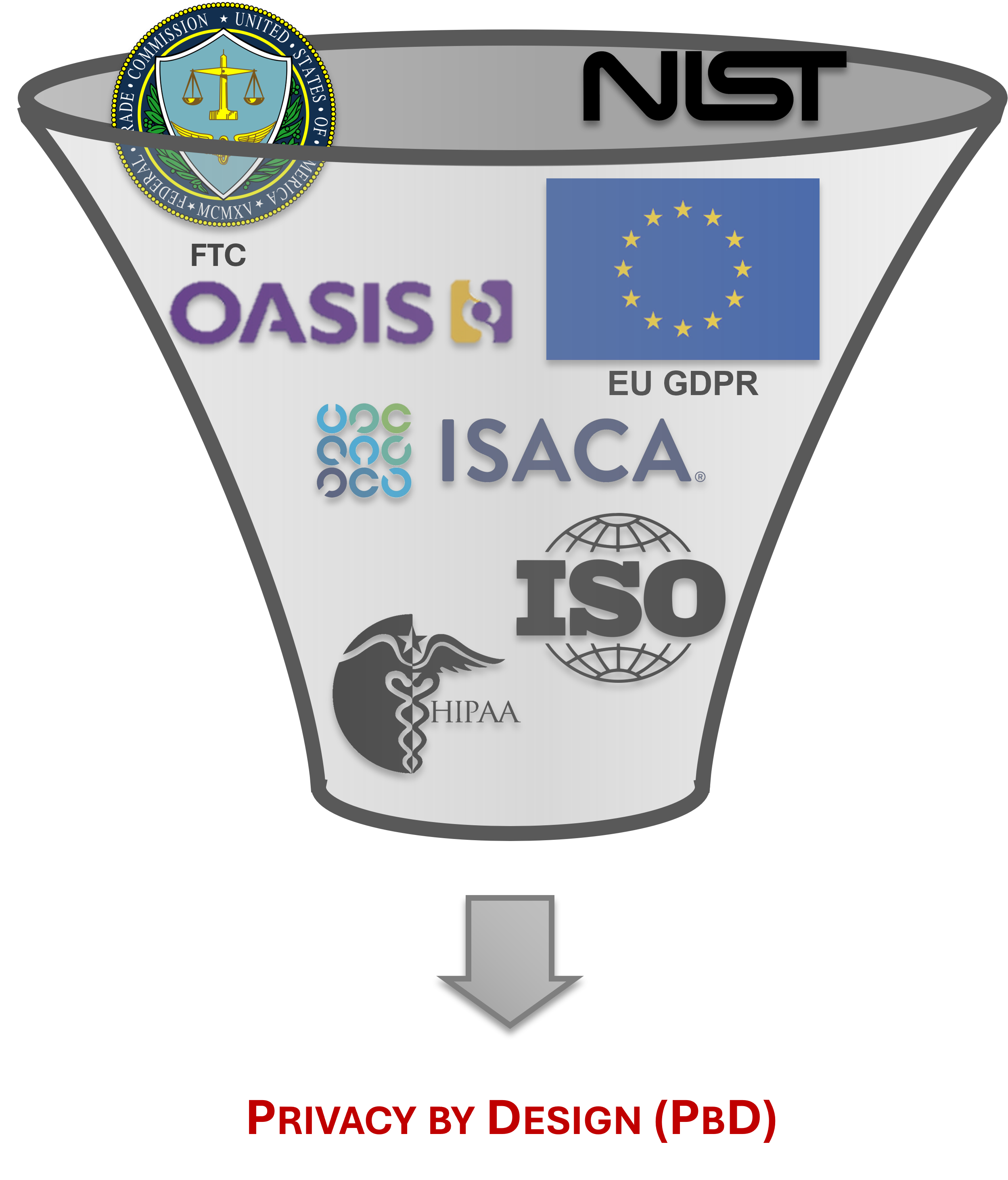 data privacy by design