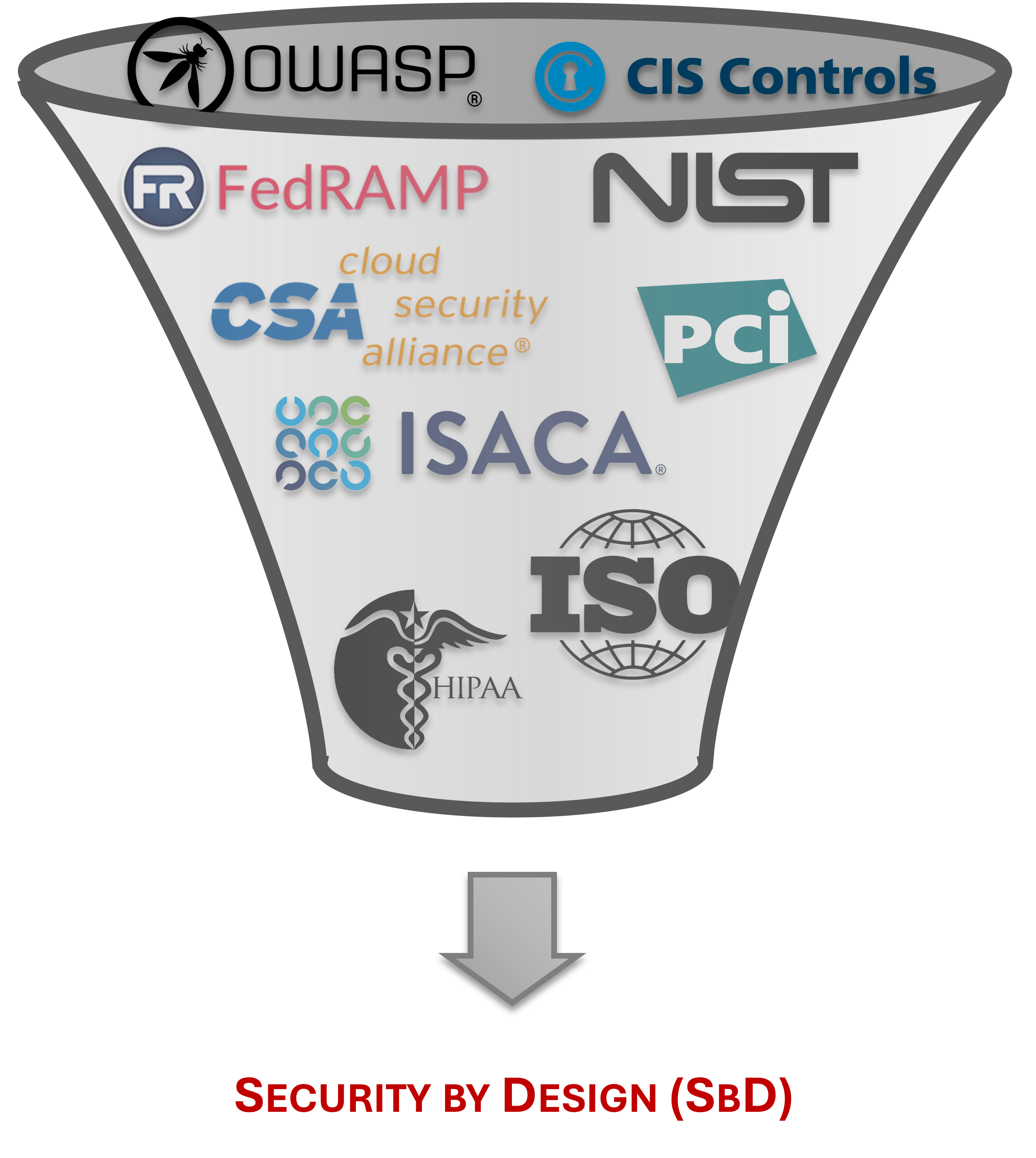 cybersecurity by design