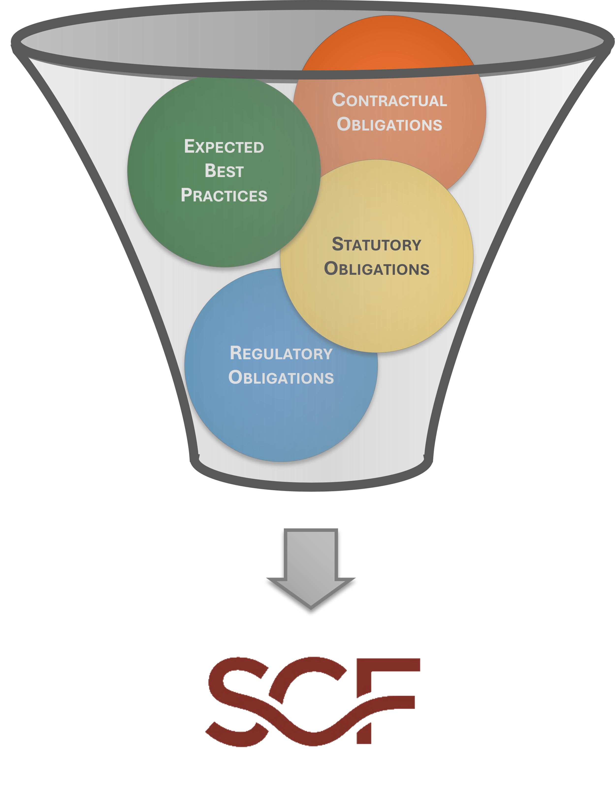 secure controls framework laws regulations frameworks