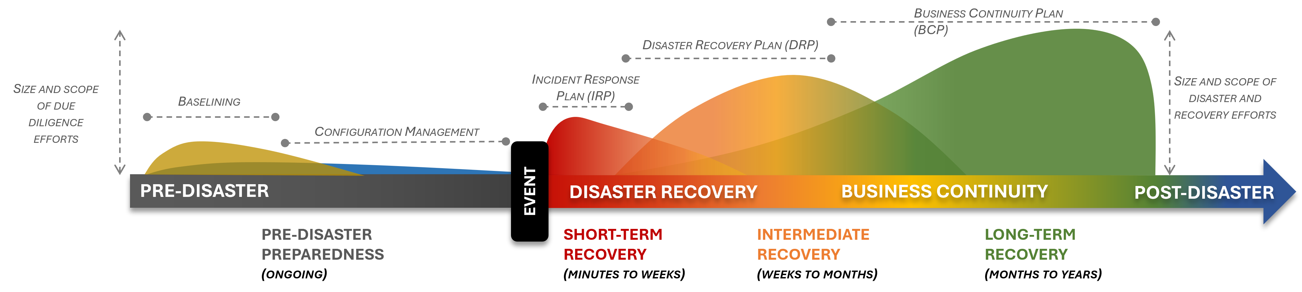 Reactive Cybersecurity Operations