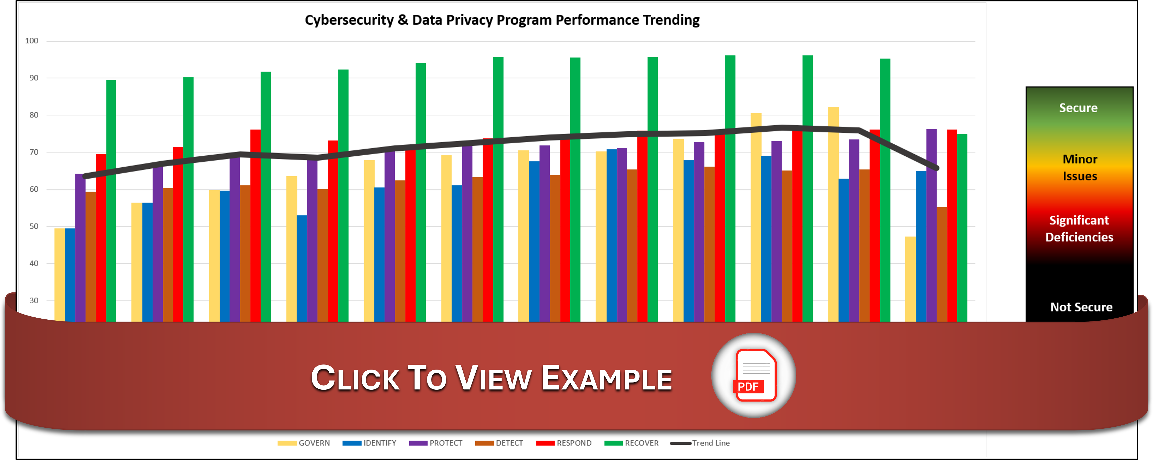 complianceforge cybersecurity metrics analytics