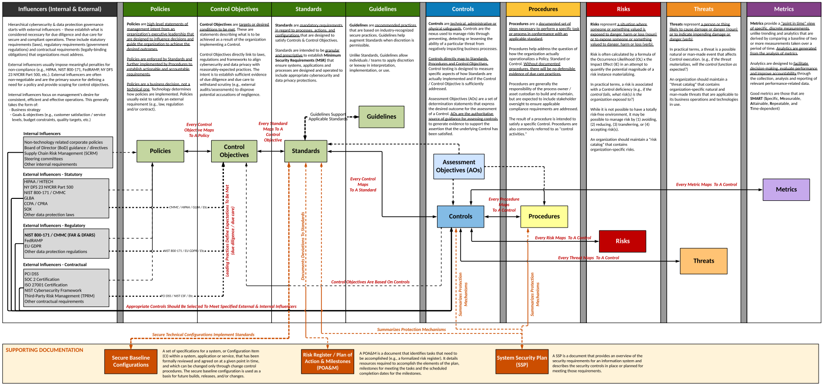 compliance documentation terminology reference