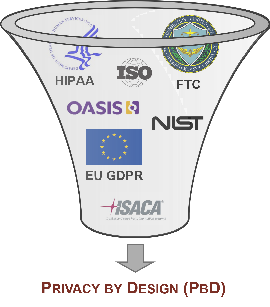 data privacy by design and default data privacy by design