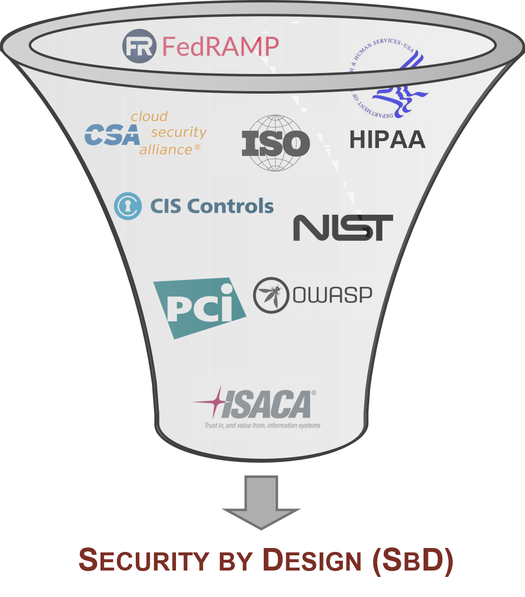 cybersecurity by design and default cybersecurity by design