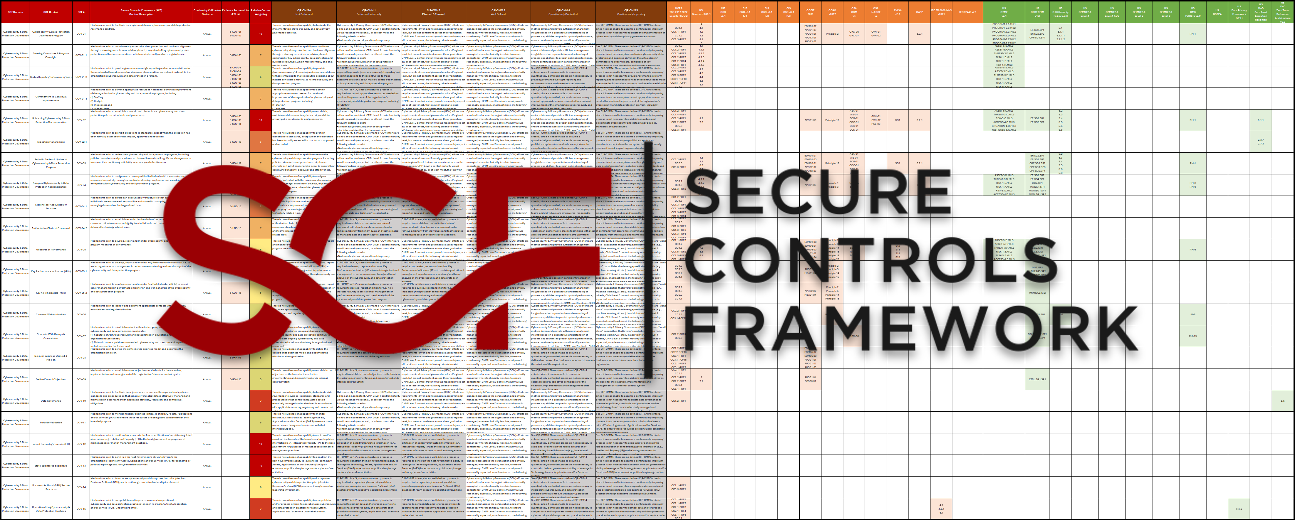 SCF flat file database