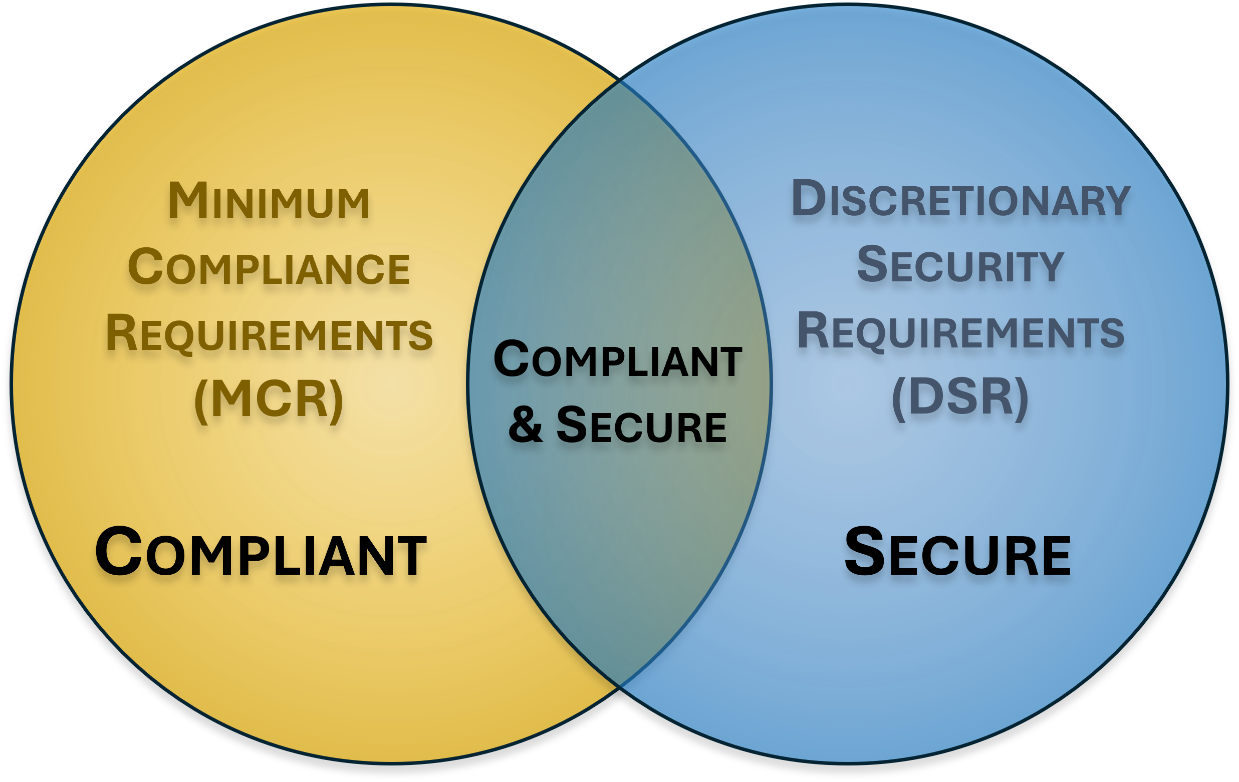 cybersecurity compliance vs security