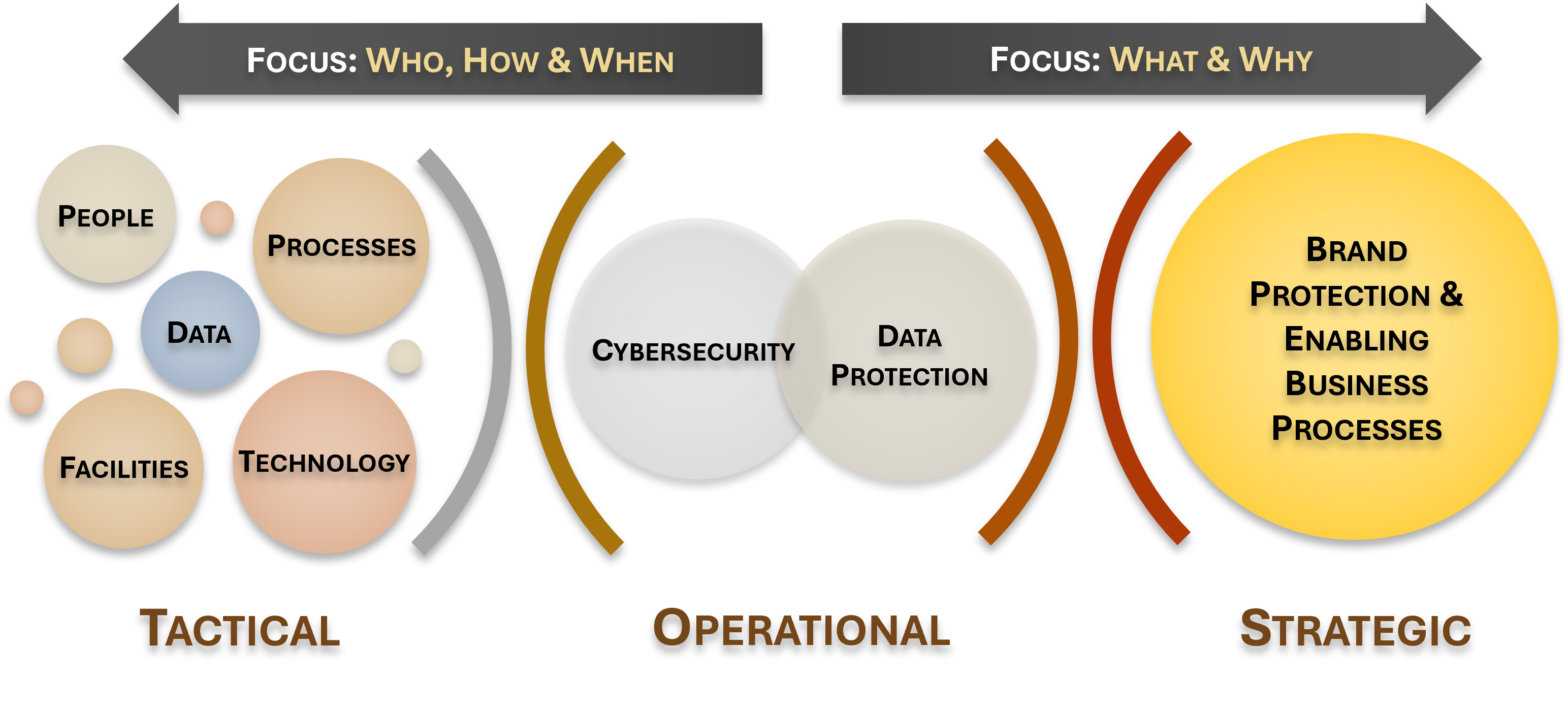 cybersecurity controls strategic operational tactical