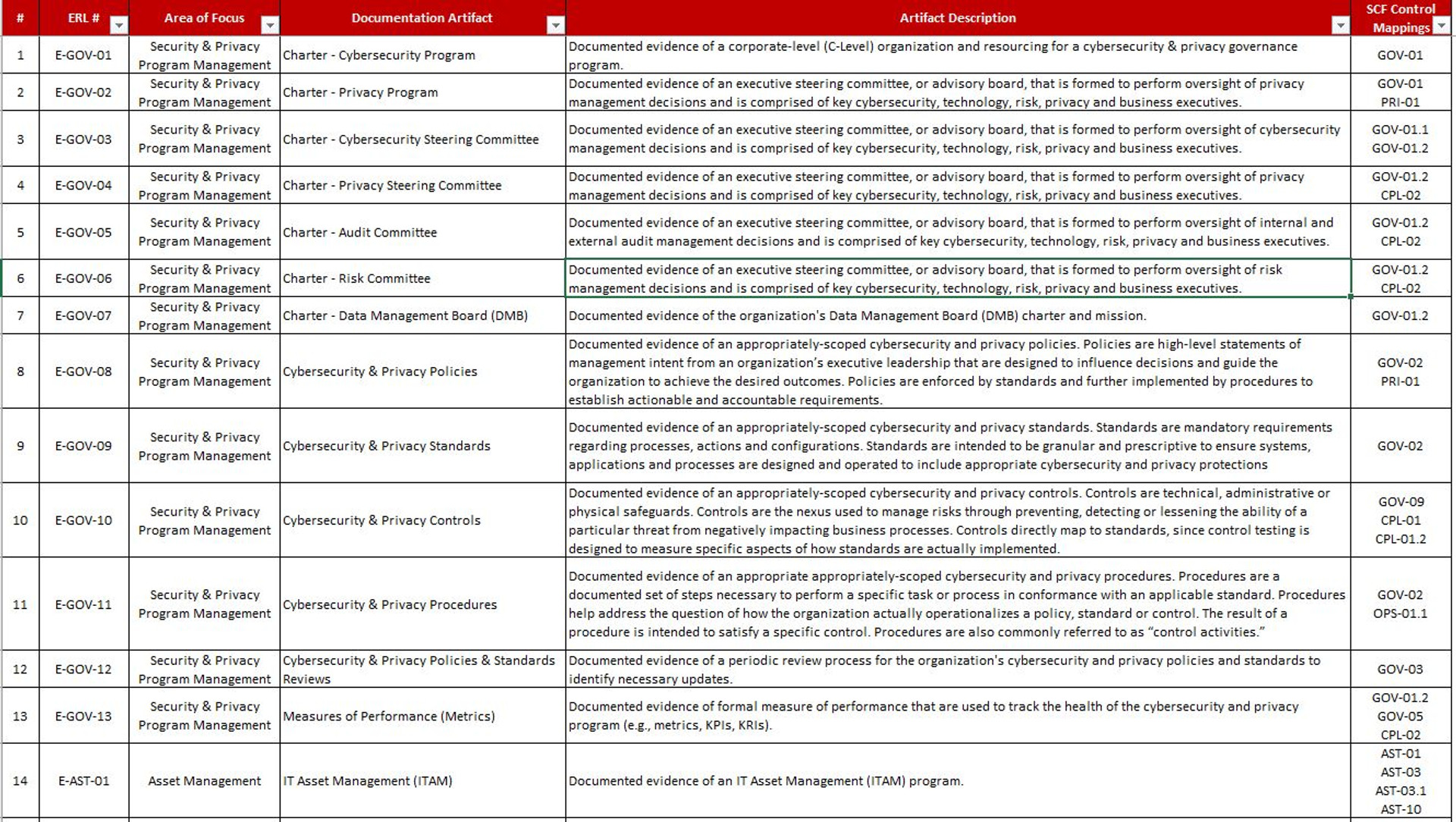 Let's Talk About Evidence Evidence Request List (ERL) Secure