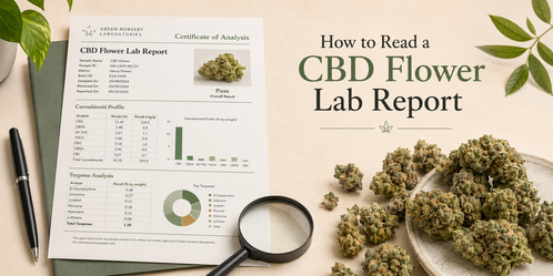 How to Read a CBD Flower Lab Report