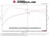 aFe POWER Takeda 16-17 Lexus IS200t L4-2.0L (t) 2.5in-3in 304 SS CB Exhaust w/ Blue Tip - 49-36059-L