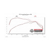 Flowmaster 2015-2020 Ford F-150 2.7L/3.5L/5.0L - FlowFX Stainless Steel Cat-Back Exhaust System - view 4