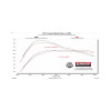 Flowmaster 2023-2026 GM Colorado / Canyon 2.7T - American Thunder Cat-Back Exhaust System - view 2