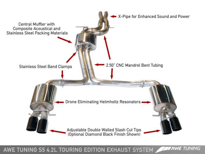 AWE Tuning Audi B8 2009-2012 S5 4.2L Touring Edition Exhaust System | Polished Silver Tips | 3015-43028