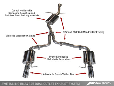 AWE Tuning Audi B8 2009-2012 A4 Touring Edition Exhaust | Dual Outlet Diamond Black Tips | 3015-33022