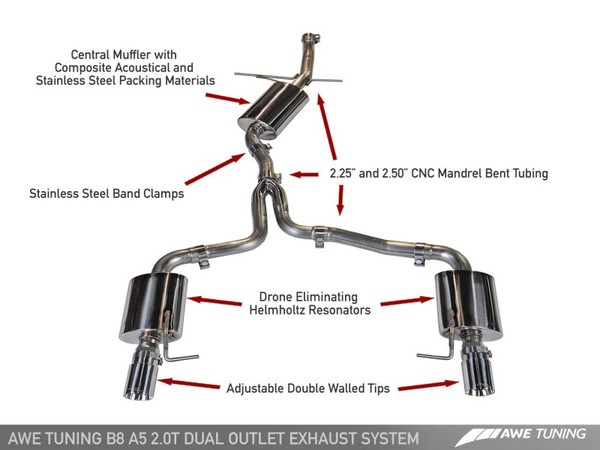 AWE Tuning Audi B8 2009-2012 A5 2.0T Touring Edition Exhaust | Dual Outlet Diamond Black Tips | 3015-33026