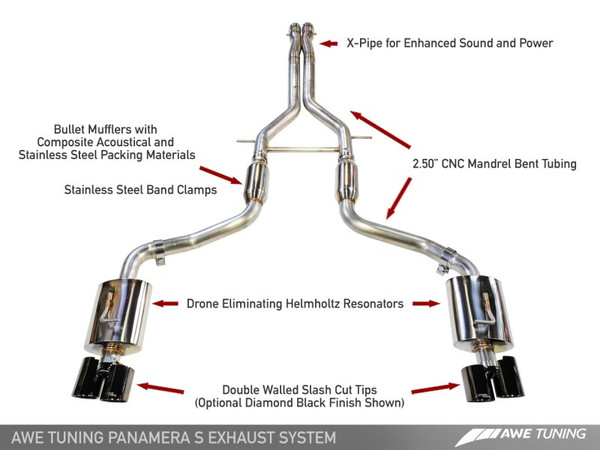 AWE Tuning Porsche Panamera 2010-2026 S/4S Touring Edition Exhaust System | Polished Silver Tips | 3010-42026
