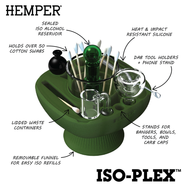 Green Hemper Isoplex cleaning station infographic with labeled features for sealed iso reservoir, waste containers and tool stands, aimed at B2B buyers.