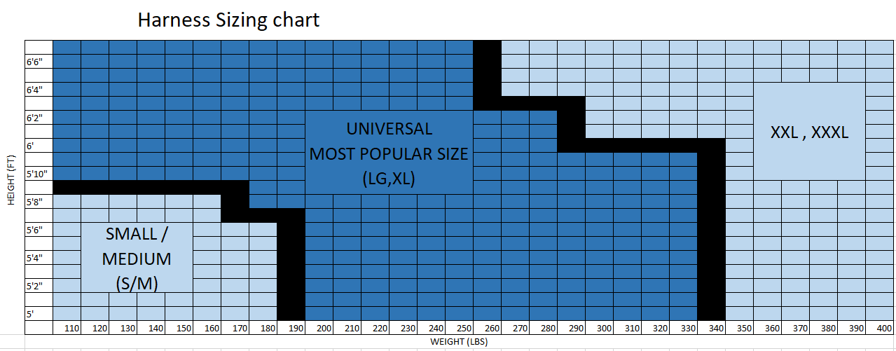Honeywell Miller RKN-QC-B Revolution Series Standard Full Body Harness ...