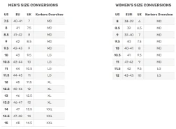 Korkers Sizing Chart