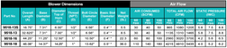 blower dimensions