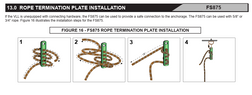 how to tie off termination plate and rope