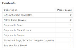 contents
