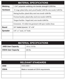 specifications