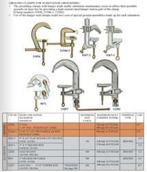 catalog page