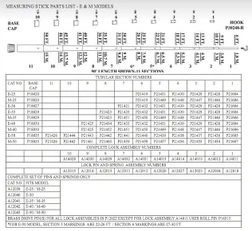 Hastings TEL-O-POLE Imperial Telescopic Measuring Stick - Each