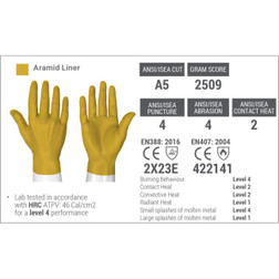 HexArmor Chrome SLT® 4061 Level 4 Rated Arc Flash Gloves