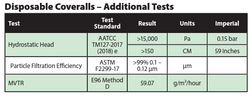 additional tests