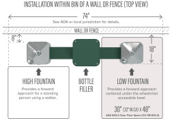 Haws 3612 Floor Mount Pedestal Bottle Filler & Drinking Fountain