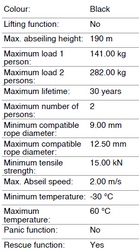 specs