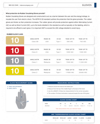 Oberon RG-B-10 Rubber Black Electrical Gloves